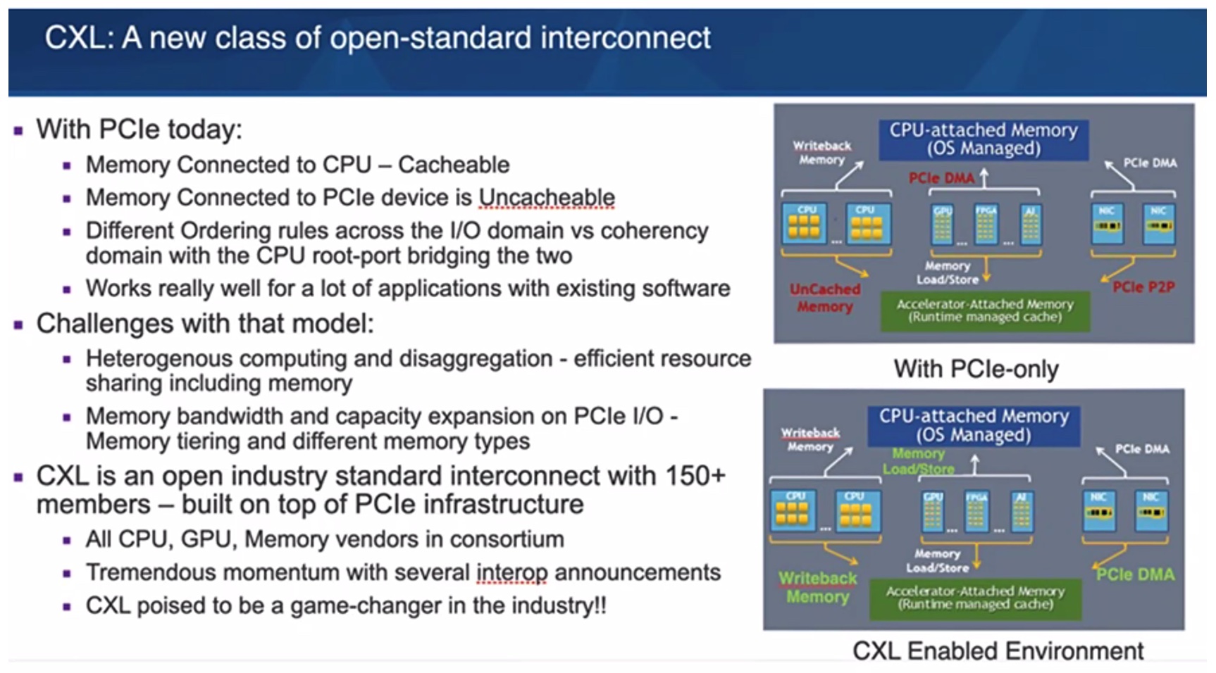 What is Compute Express Link (CXL)?