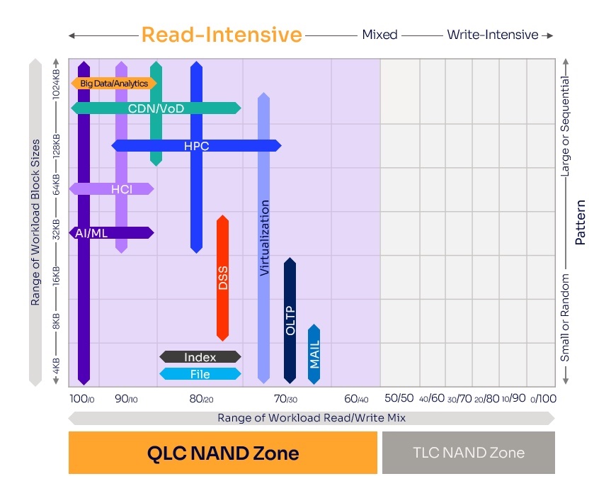 Nand qlc clearance