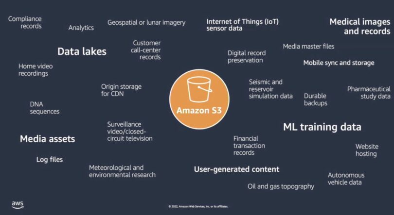 AWS Puts The Spotlight On Economic And Environmental Sustainability At ...