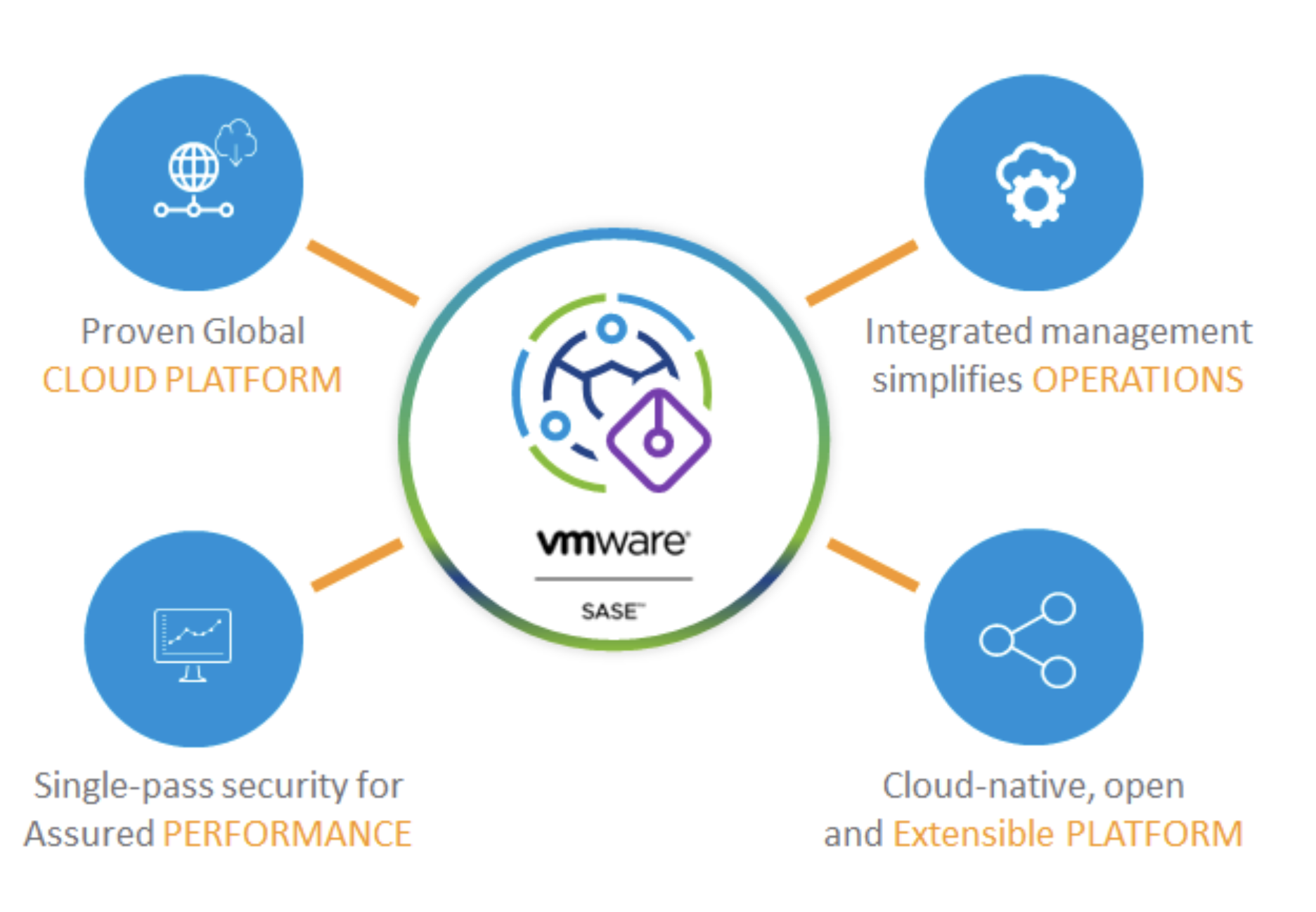 What is Secure SD-WAN? How Does it Work?