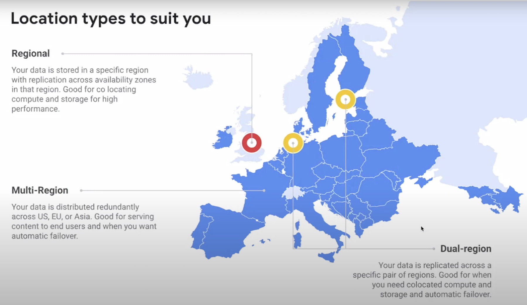 The Google Cloud Platform Ecosystem In 2023