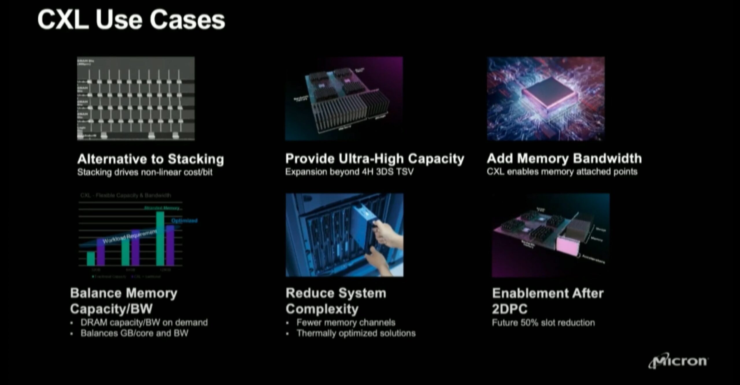 How Micron Makes Money: Memory Solutions and Storage Products