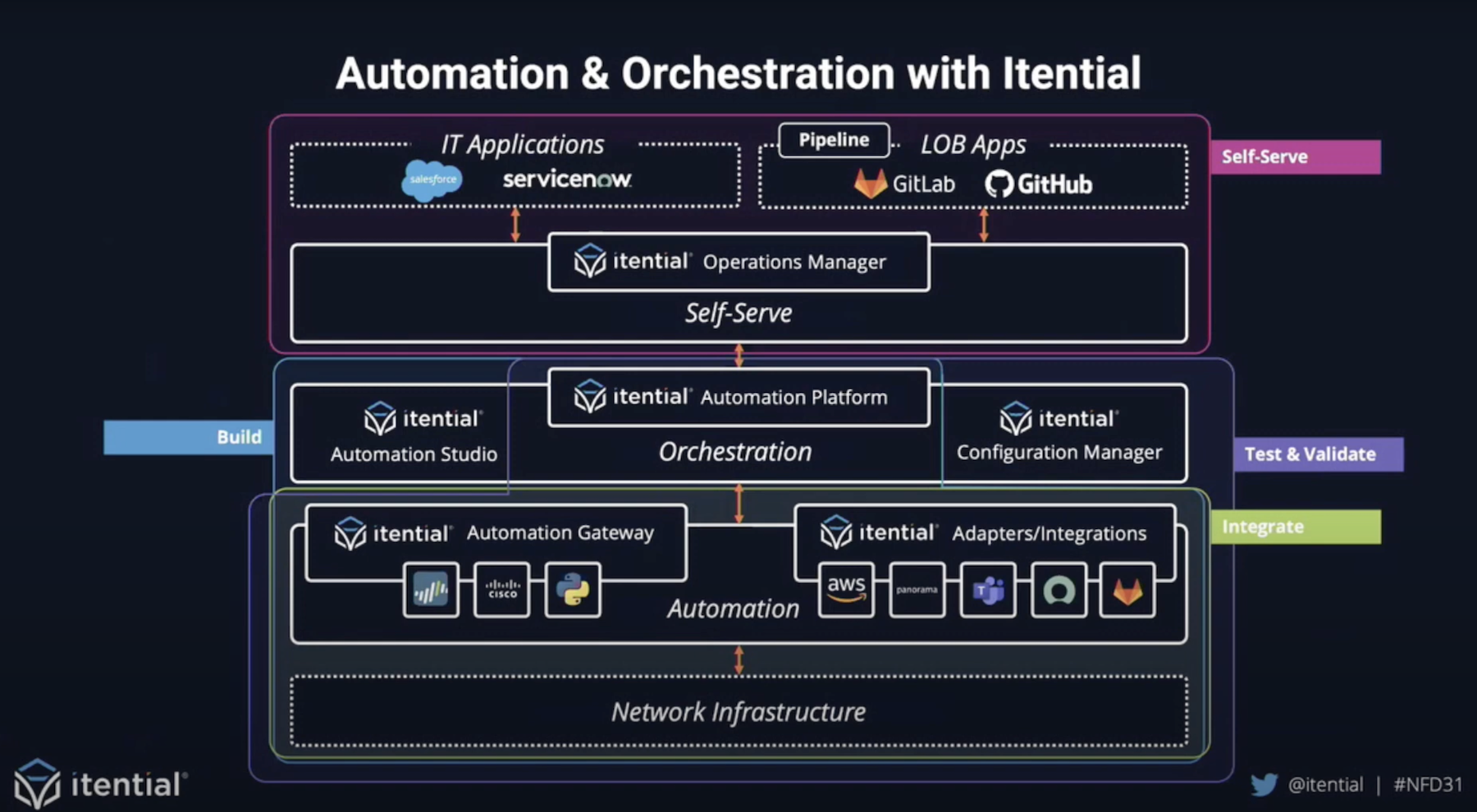 Wide-Scale Automation in Hybrid Cloud with Red Hat Ansible Automation  Platform - Gestalt IT