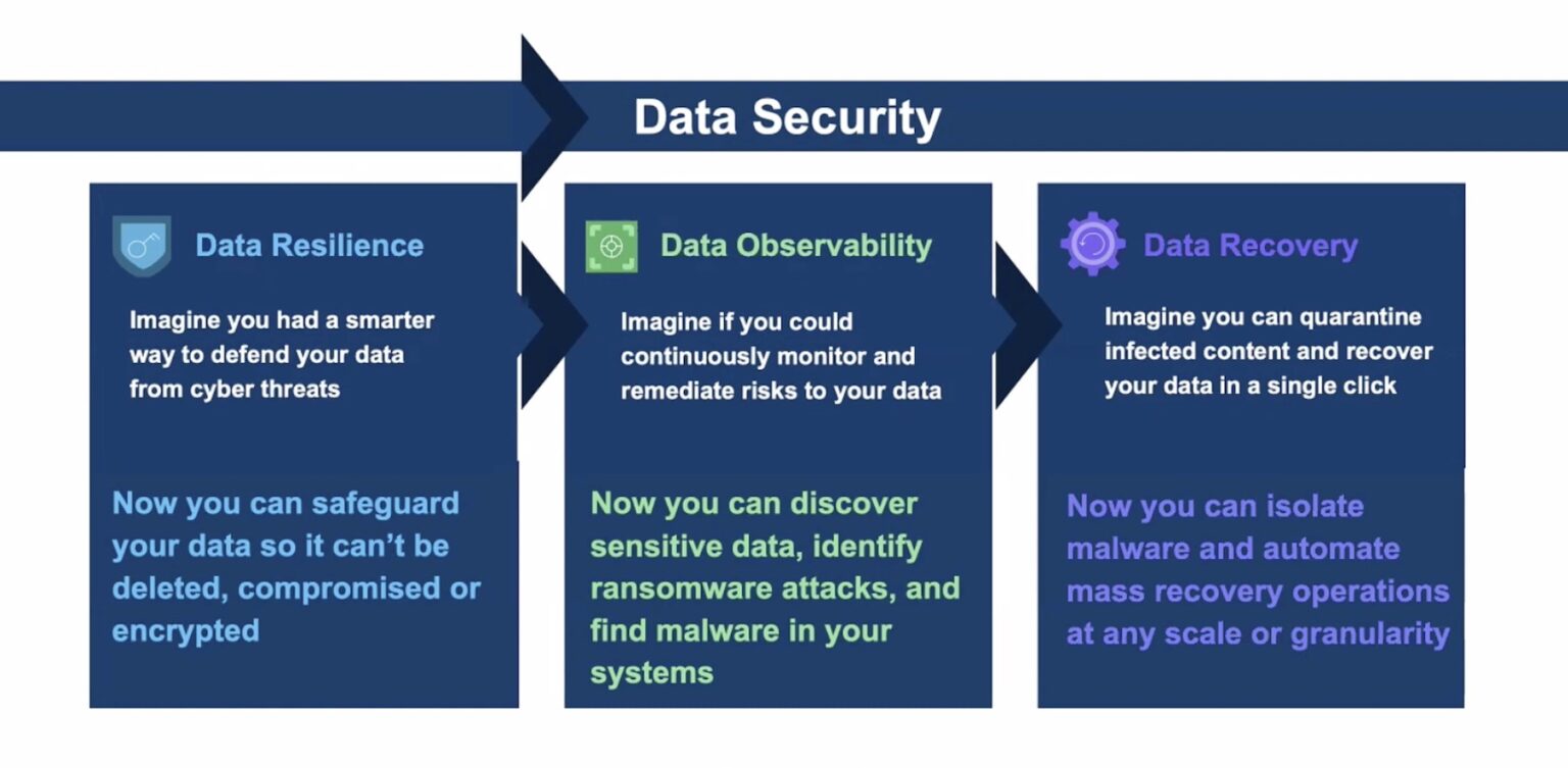 Securing Classified Data with Rubrik and Zscaler - Gestalt IT