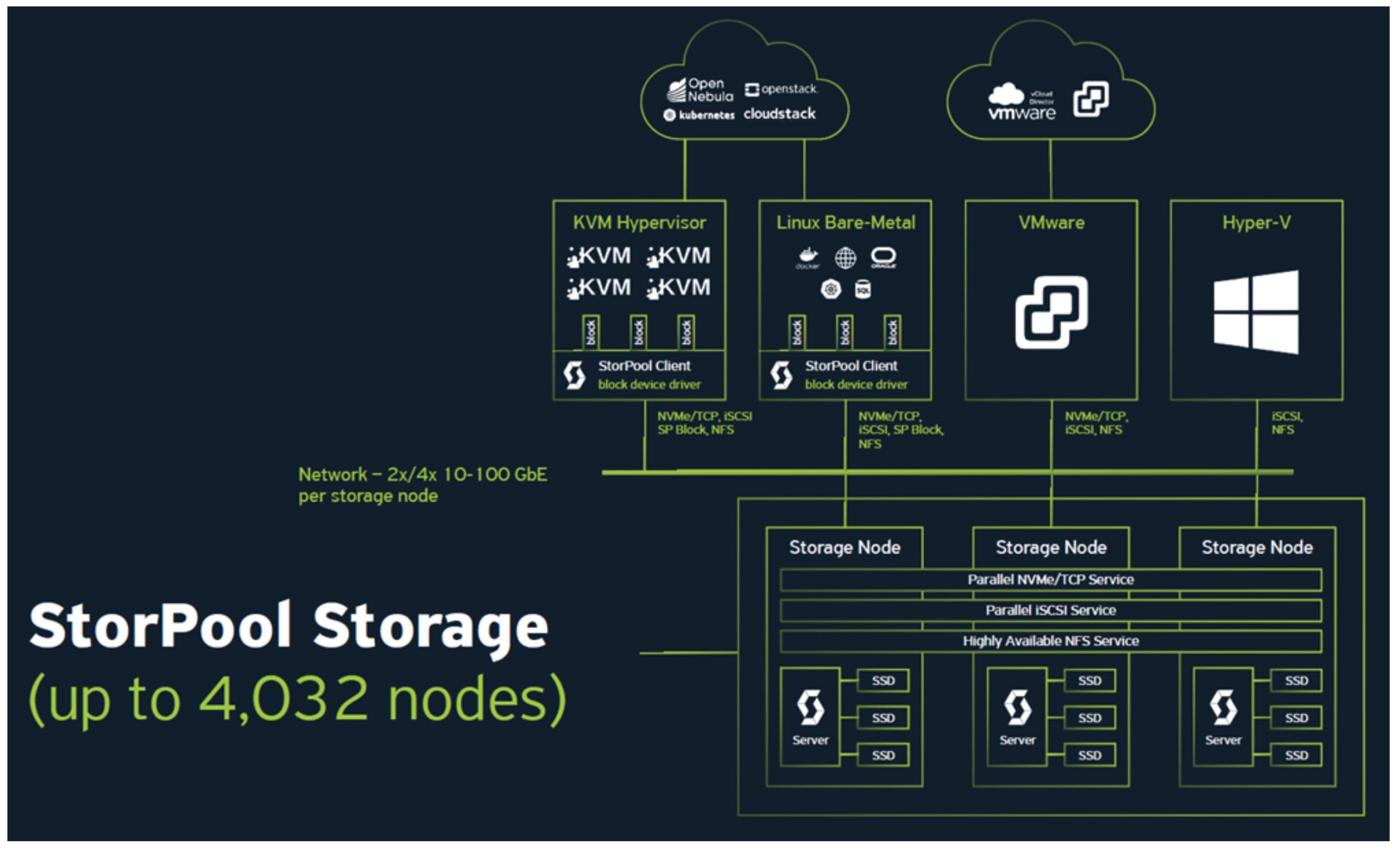 NAS & NFS software for Windows. Full web based management provides