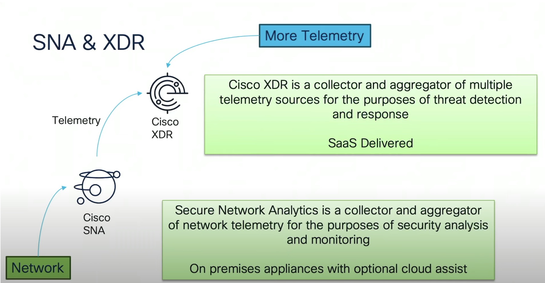 The flat network architecture.