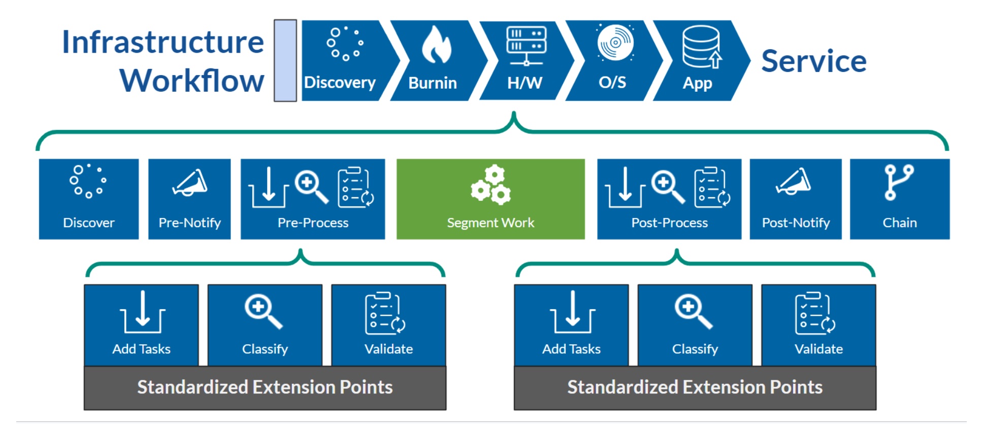 RackN Brings Bare Metal Into The Cloud Age