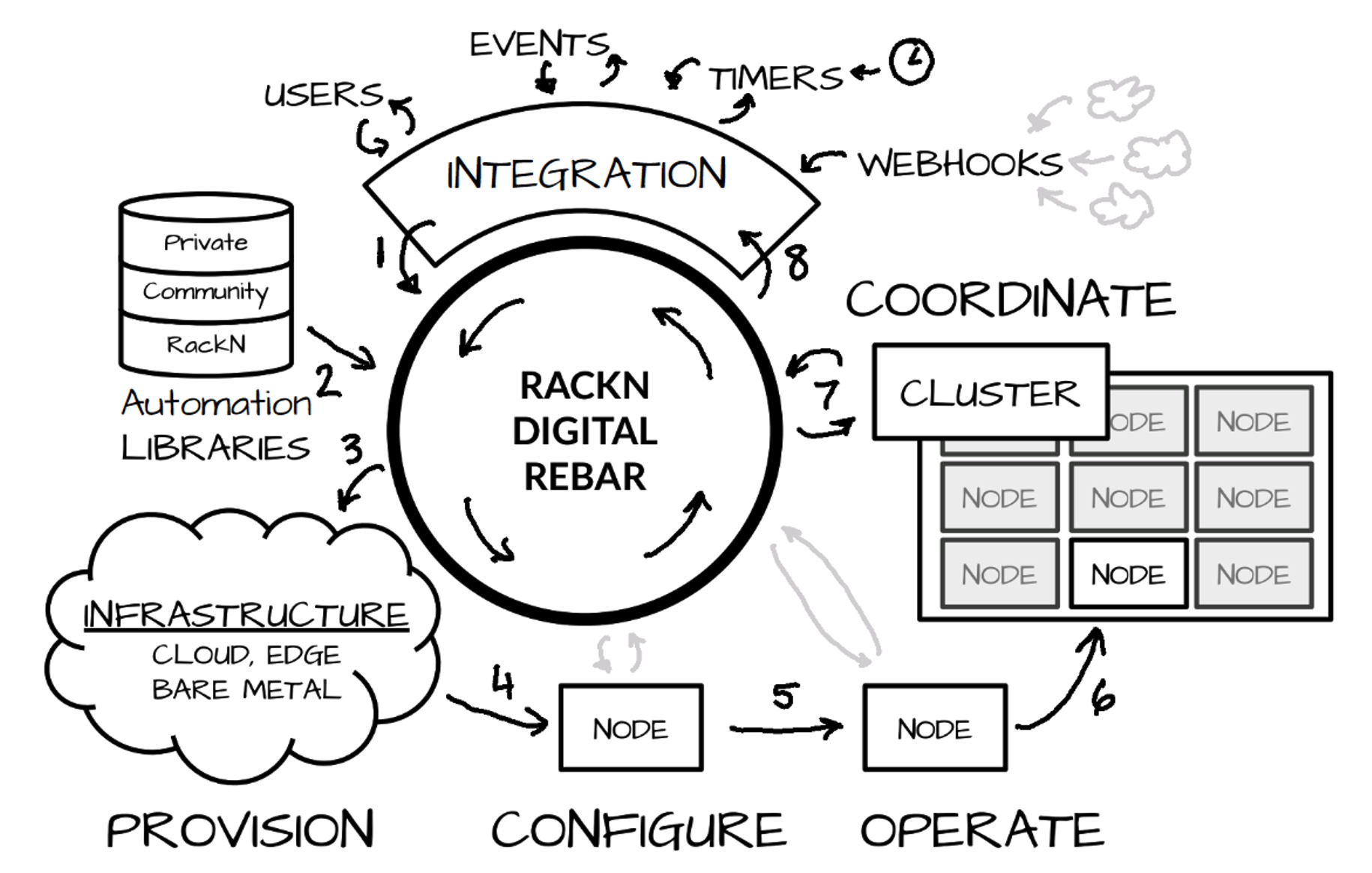 RackN Bridges the Gap Between People and Platforms